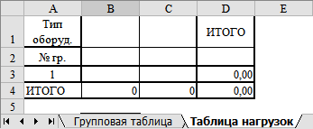 Ввести лист в таблицу. Групповая таблица. лист таблица. расчет электрических нагрузок таблица excel.